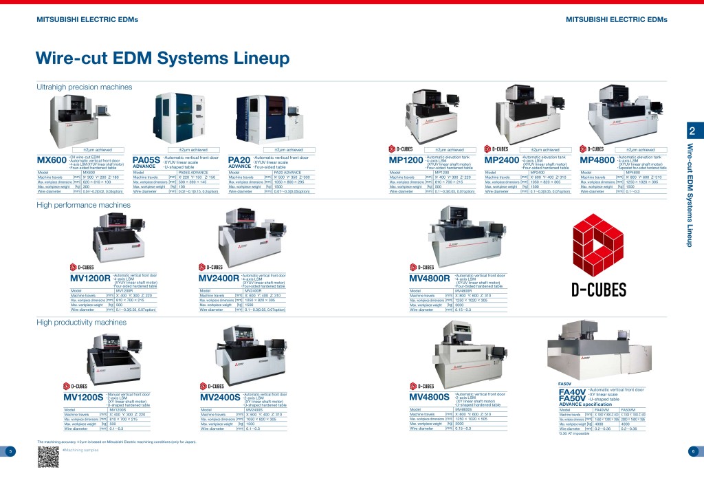 Mitsubishi EDM-trang-1-2_page-0001