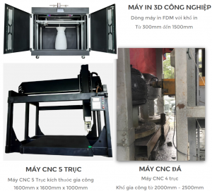 Sản xuất các dòng máy in 3D khổ lớn và máy CNC 4&5 trục