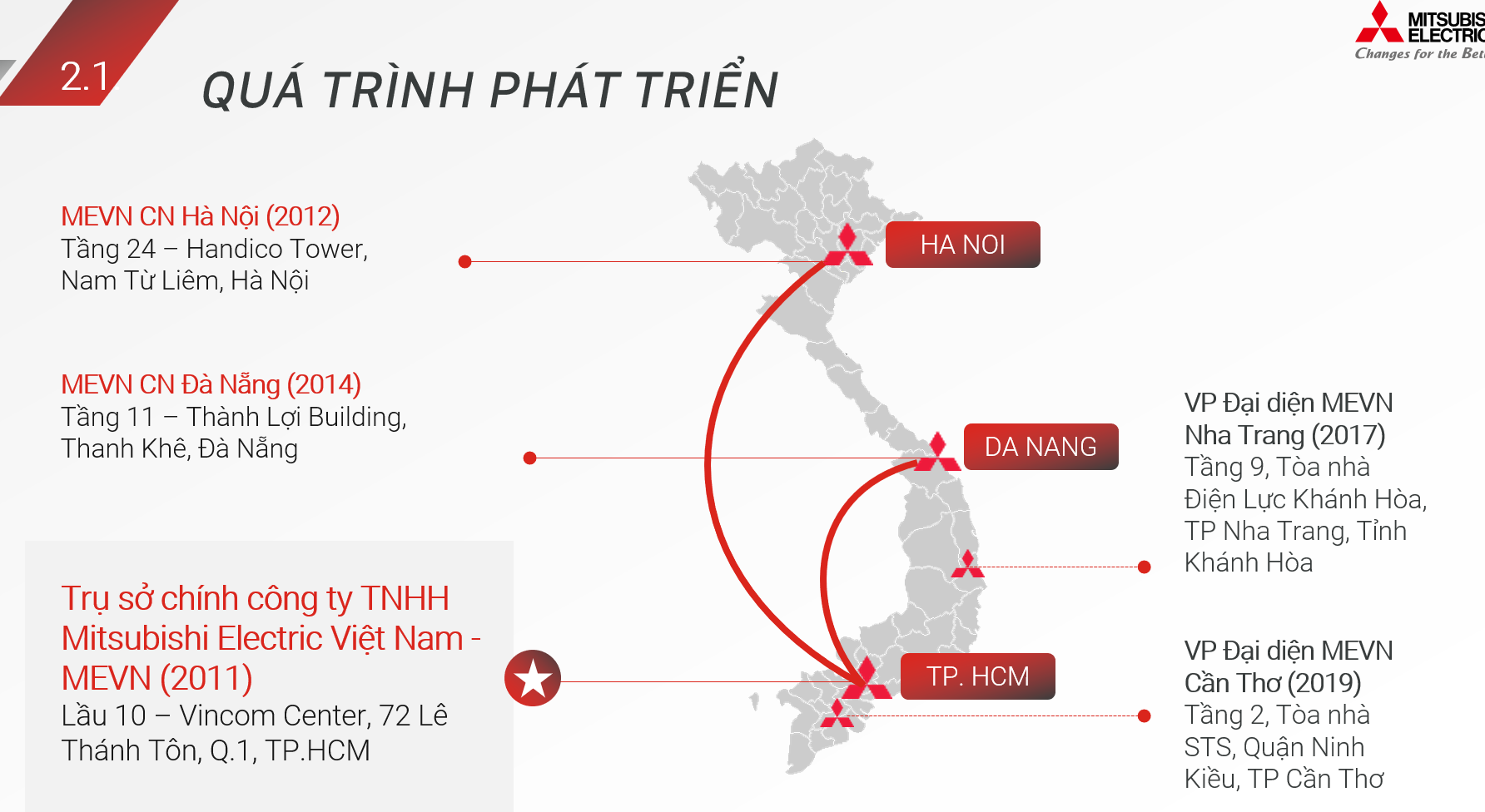 MITSUBISHI ELECTRIC VIETNAM: THAY ĐỔI ĐỂ TỐI HƠN