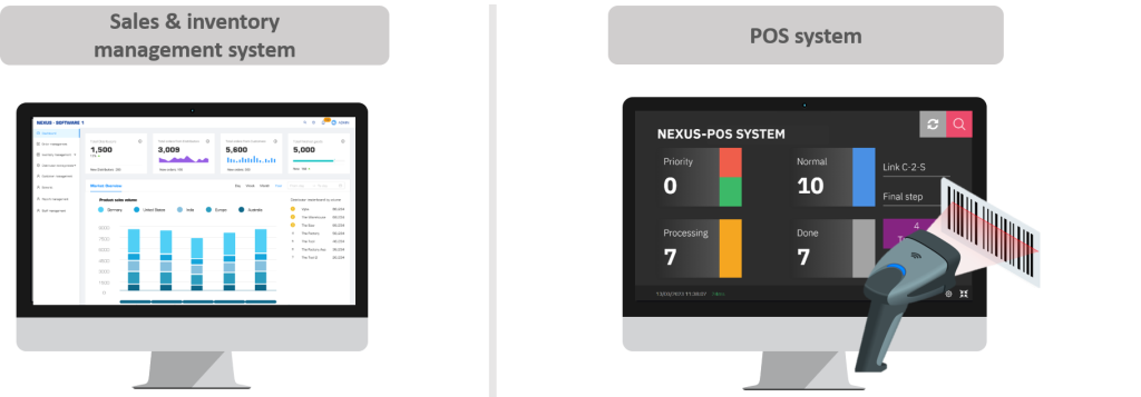 2.3. Nexus system