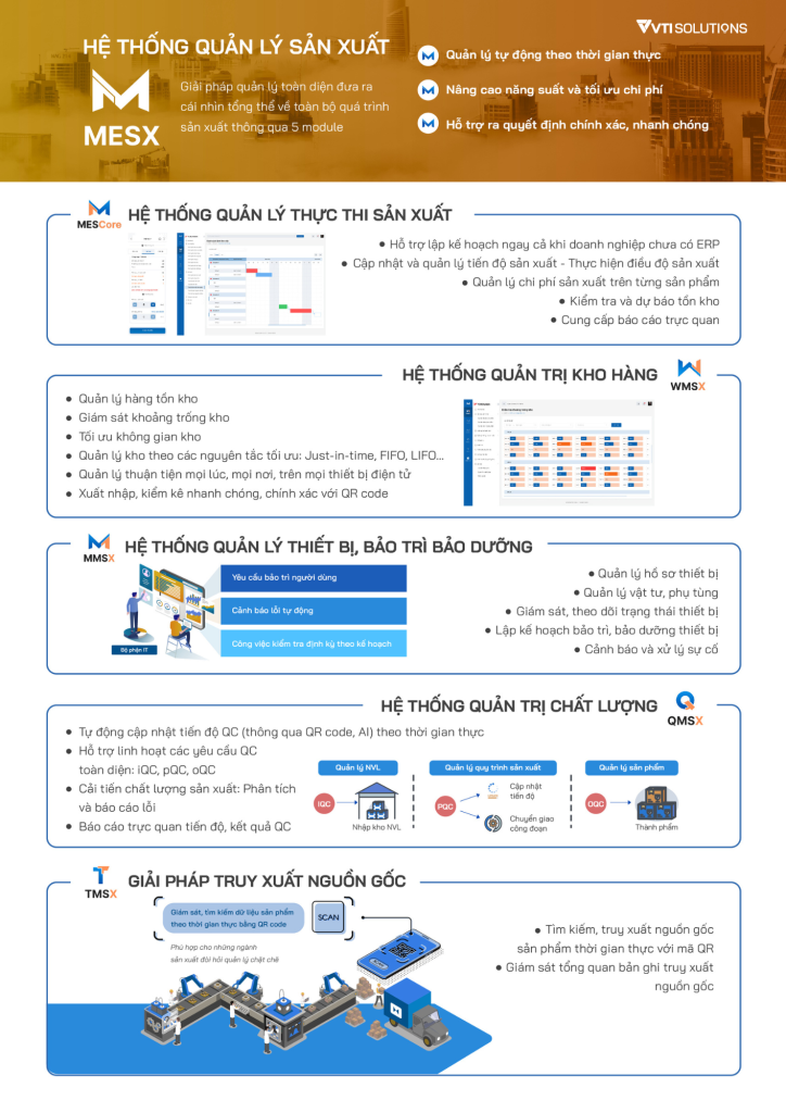 VTI Solutions. Giới thiệu giải pháp 2