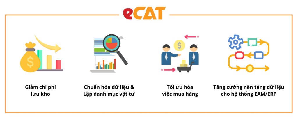 picture-solution-2-eCAT